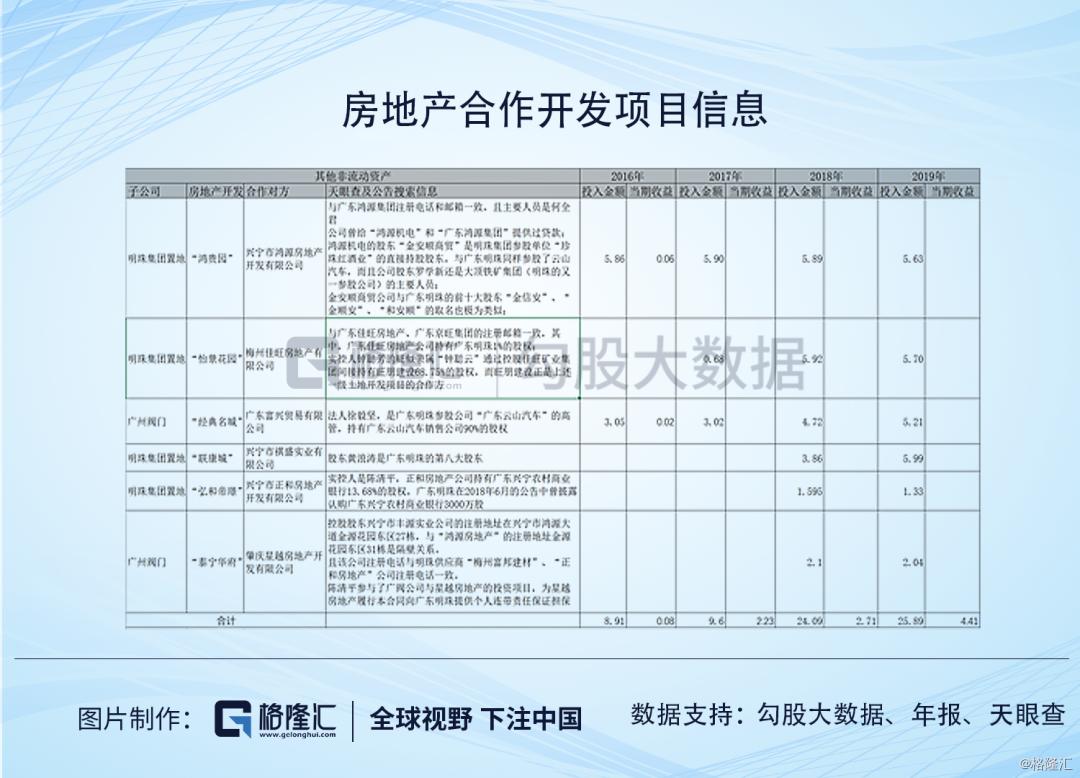 ​广东明珠|人均年薪1万，值得质疑的业务和一群神秘人的游戏
