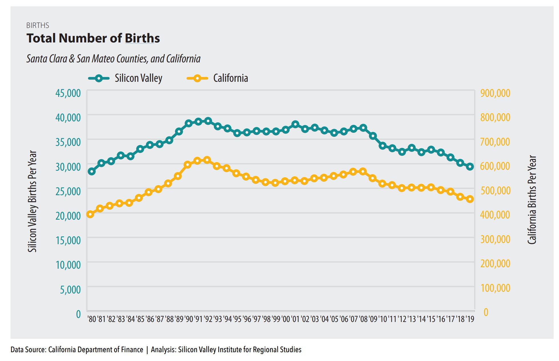 硅谷高科技重镇,硅谷高科技区