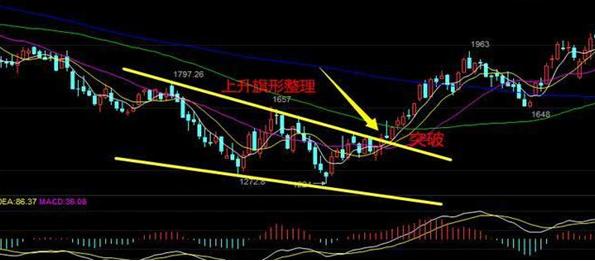 中国股市:股票在底部连续下跌过程出现涨停,是不是反转机会来了?原来钱是要这样赚的