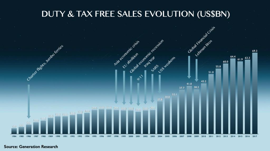 韩国免税店返点怎么回事,韩国免税店撤退了吗