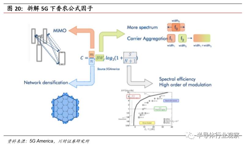 模拟芯片的功能,模拟芯片