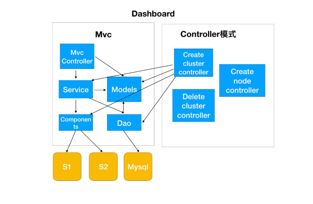 万字长文拆解视频,go项目架构思路