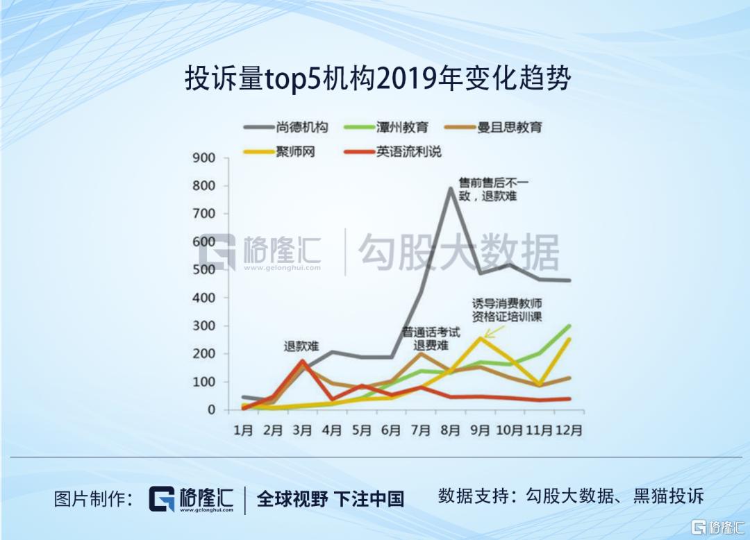 尚德机构什么时候退市,深圳尚德机构退市了吗