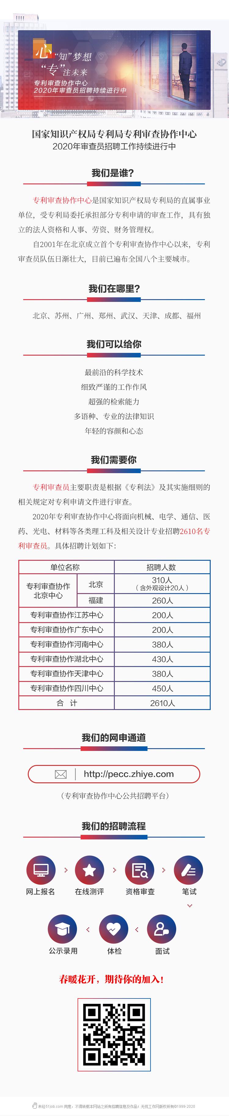 【4•26送福利】想成为专利审查员吗？8地审协2610岗位等你来！