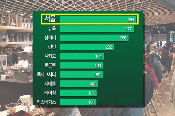 外国人为什么喜欢喝星巴克,外国人是如何看待星巴克这一事件