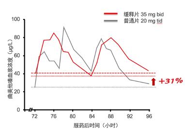 关于心绞痛的西药处方,曲美他嗪治疗心绞痛