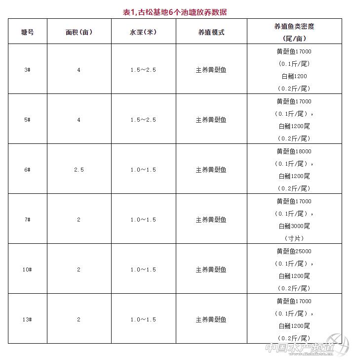 黄颡鱼暴死,黄颡鱼有零星死亡怎么回事