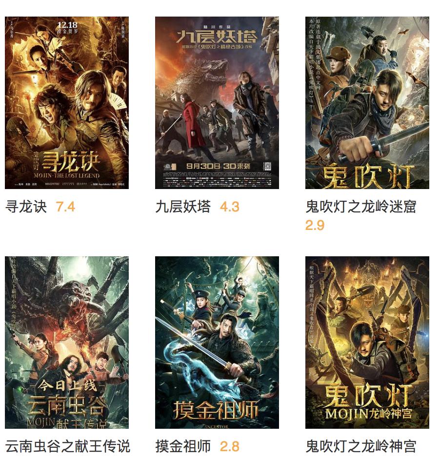 Python告诉你：8.3分口碑炸裂！潘粤明版《鬼吹灯》到底好看在哪儿？