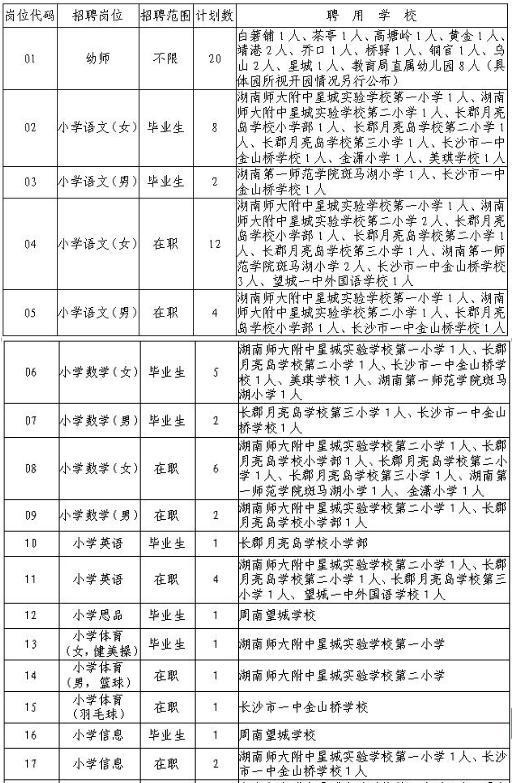 湖南事业单位招聘1000岗位,湖南2020有哪些事业编制单位招聘