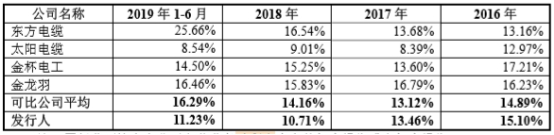 起帆电缆业绩,起帆电缆上市板块