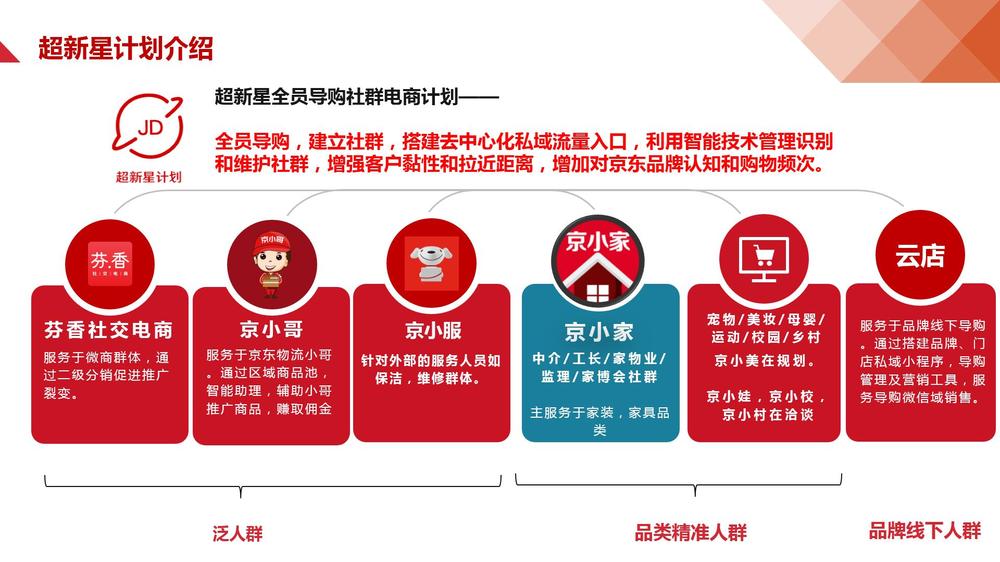 京东微商是真的吗,京东微商有多少