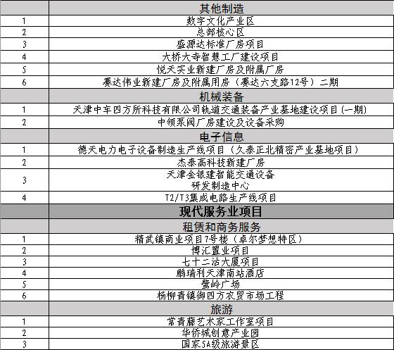 天津要打造几个中心呢,天津商业中心