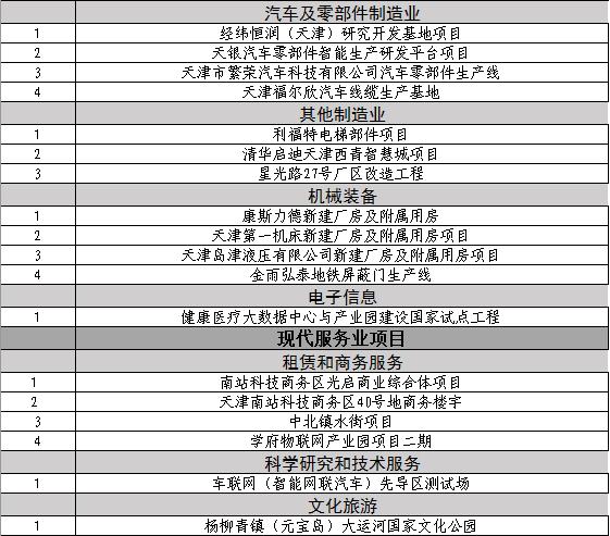 天津要打造几个中心呢,天津商业中心