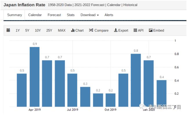 新冠疫情给市场监管部门的启示,在疫情防控形势严峻复杂的背景下