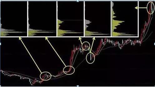 中国股市散户为什么总是亏钱,为什么中国股市有80的散户