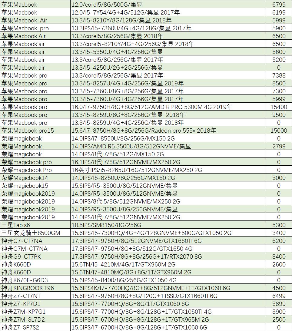 华硕i7游戏本价格,华硕游戏本哪个值得买