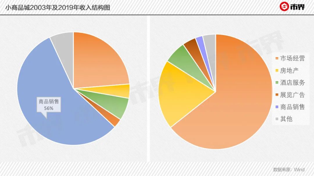 义乌，7万多商户的生死战