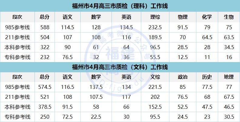 造谣家长被拘！▏2020高三模考分数线出炉！448分可上重本？