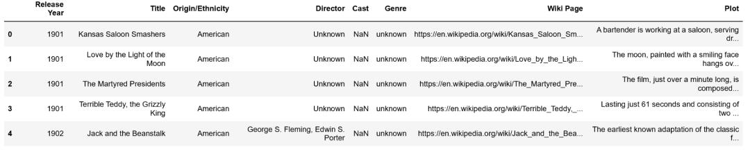 无需训练RNN或生成模型，如何编写一个快速且通用的AI“讲故事”项目？