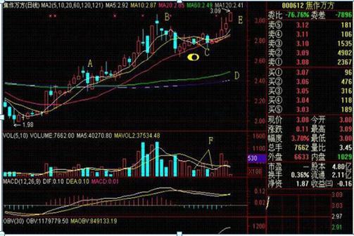 股市暗语1001,股市暗语99