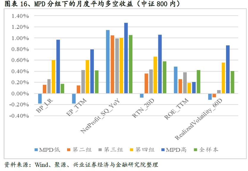 基于期权定价视角的信用风险因子研究