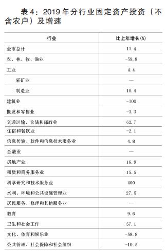 漯河市gdp2024为什么增长快,漯河市2018年人均生产总值