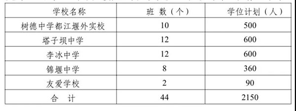 都江堰市2024年小学招生公告,都江堰2019年入学通知