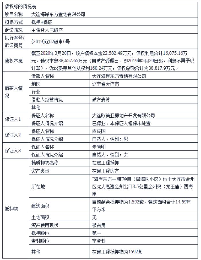 大连房企抵债转让,大连三家房企债权