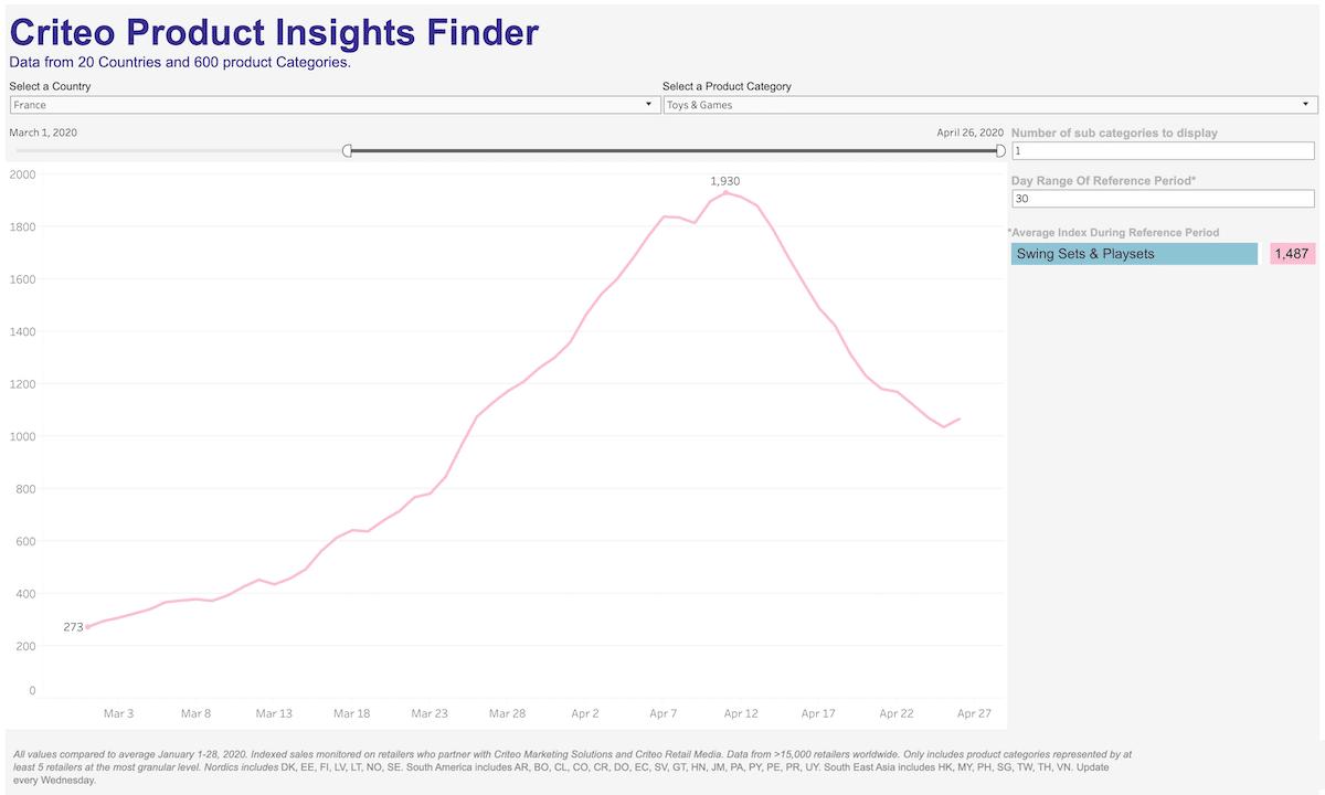 拼图产品“疫外躺赢”！宅经济下哪些玩具卖翻了天？