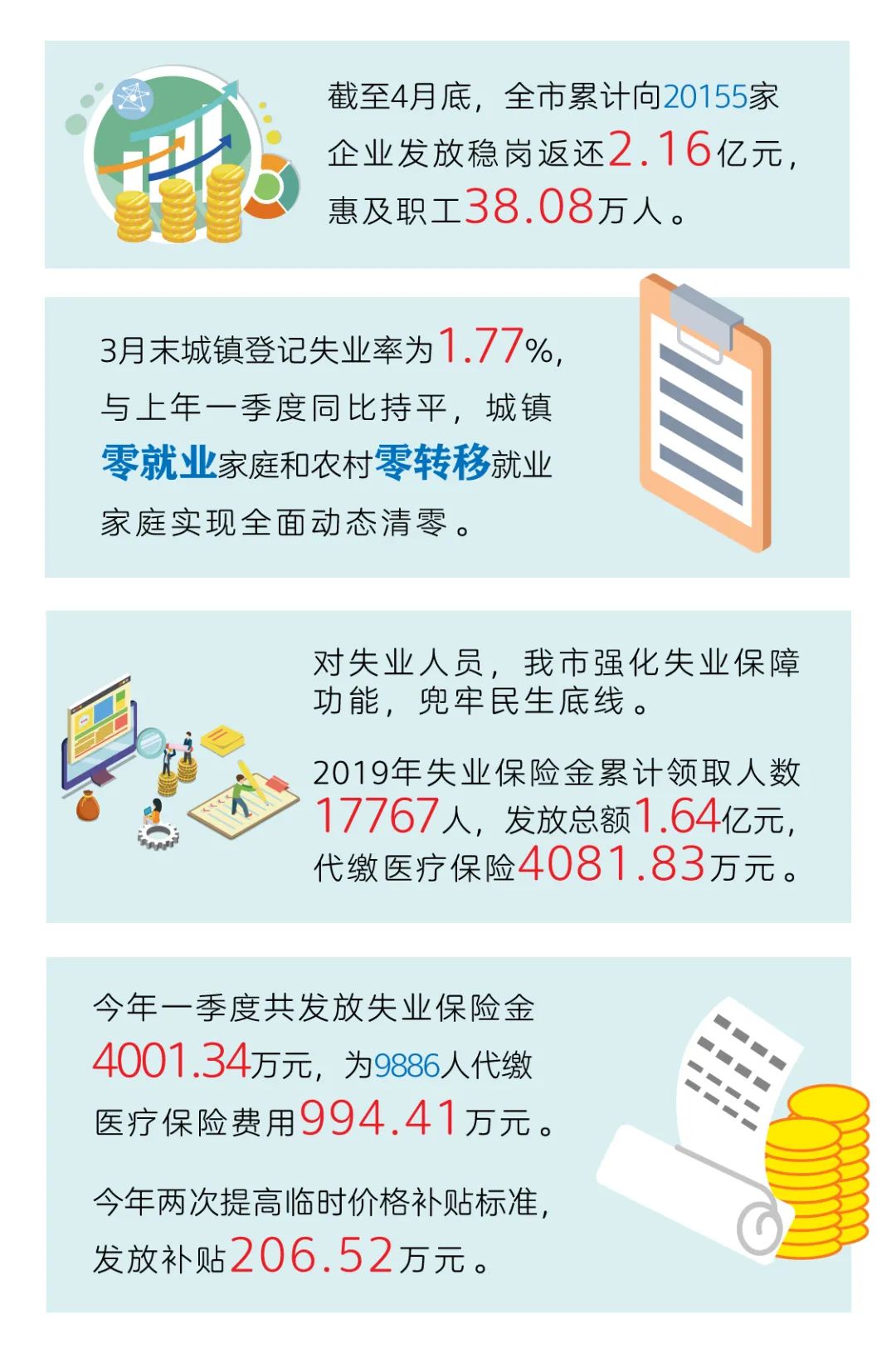 在泰州干点啥挣钱,泰州就业创业有扶持政策吗