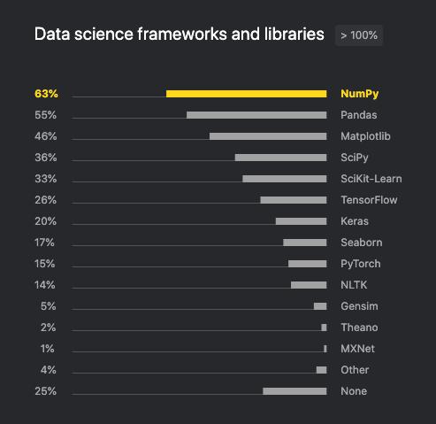 2019python报告,python调查报告