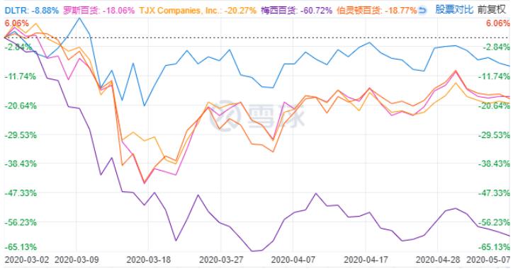 dollartree便利店,dollartree