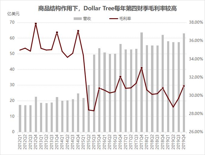 dollartree便利店,dollartree