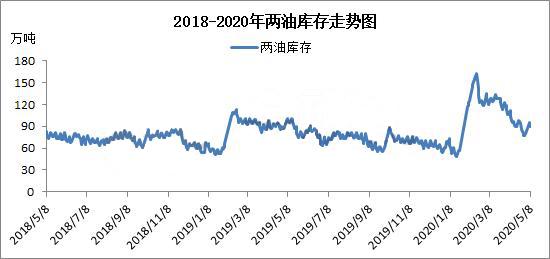 重磅！熔喷料加码！多家企业紧急扩能，产量增长20倍，市场出货受阻！PP日跌800元/吨，市场巨变的时代到来了