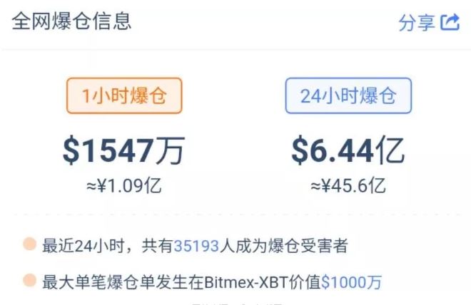 多空对决白热化！从数据看*币特比**减半前的暗流涌动