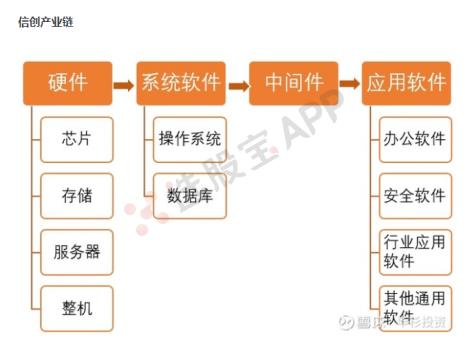 信创这几天为什么跌得厉害,信创持续火热背后的逻辑在哪