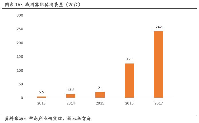 鹿得医疗深度解析,鹿得医疗主要产品