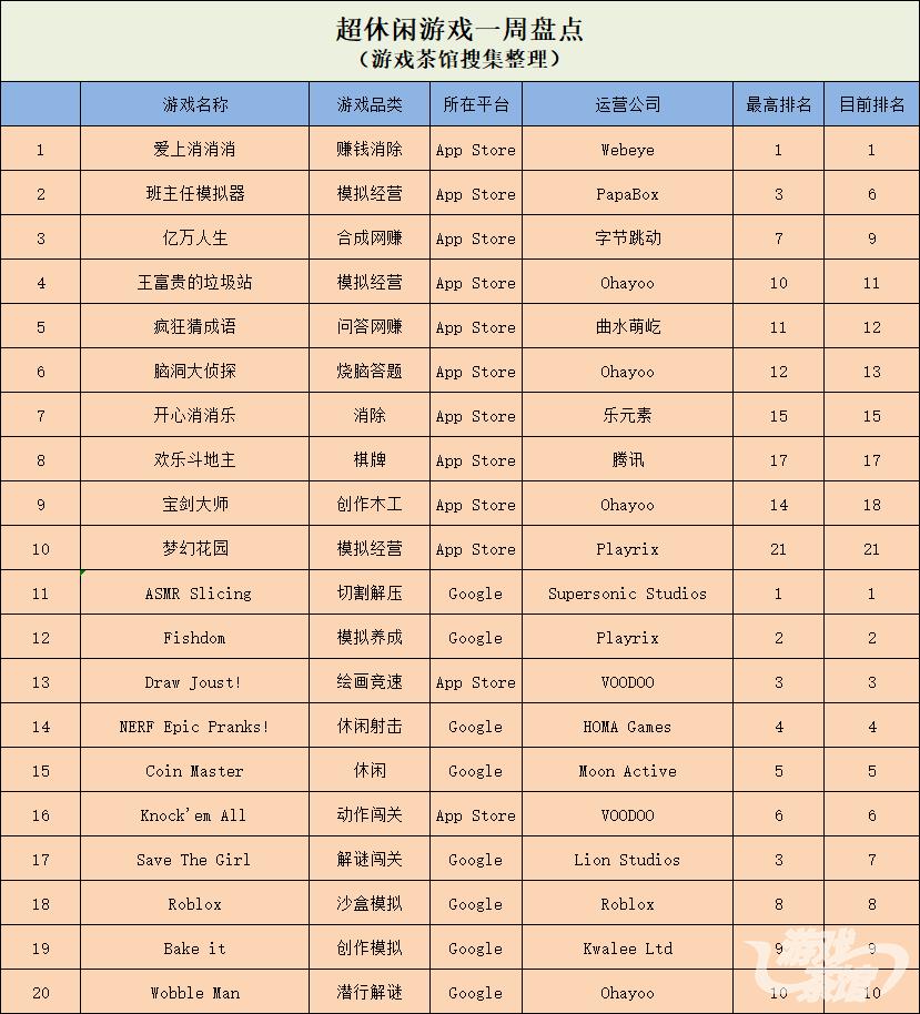 爱上消消消是不是正版游戏,爱上消消消50元红包游戏下载安装