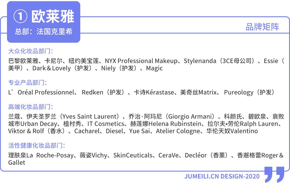 2019年全球化妆品公司营收排行榜,全球化妆品排名前十名销量利润