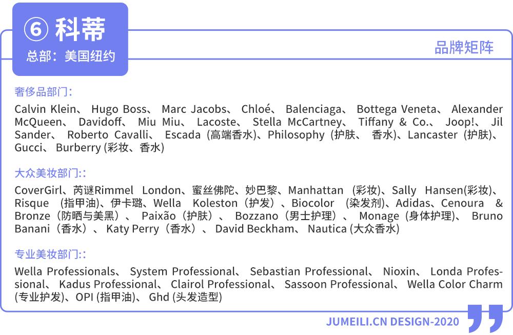 全球三大化妆品巨头,2018年世界化妆品集团排名