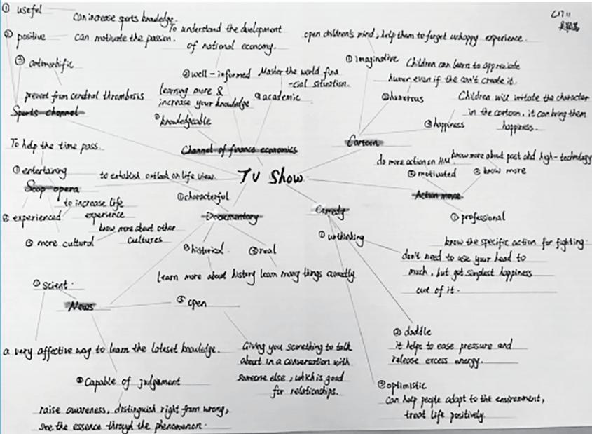 朱莹|巧借思维工具，发展学生思维品质更简单