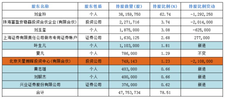 红颜祸水：枫盛阳之落难记「新三板的人和事系列专题（五十八）」