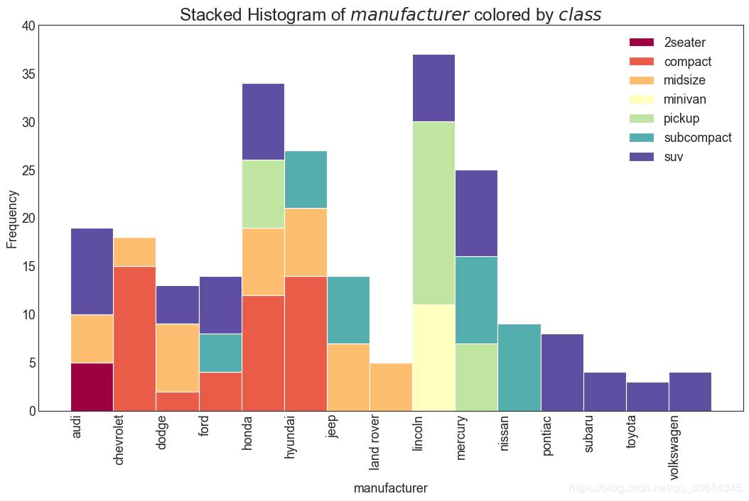 pythonmatplotlib详解,python的matplotlib画图代码大全