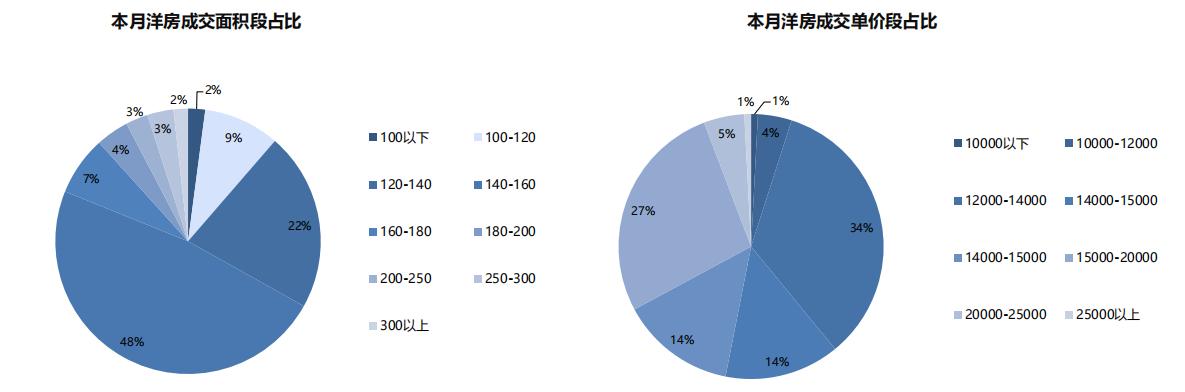 贝壳研究院2024,贝壳研究院7月二手房
