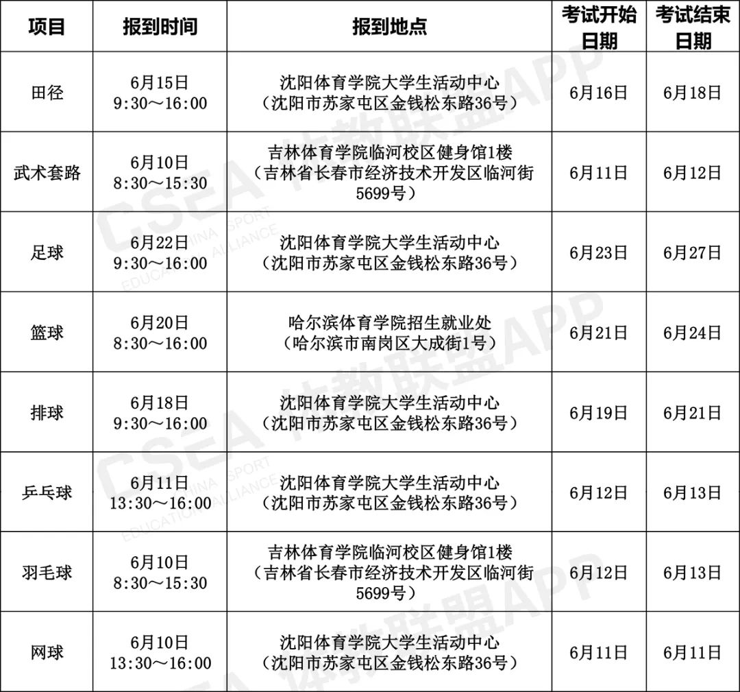 2021年鹤壁单招,河南鹤壁单招体育考什么