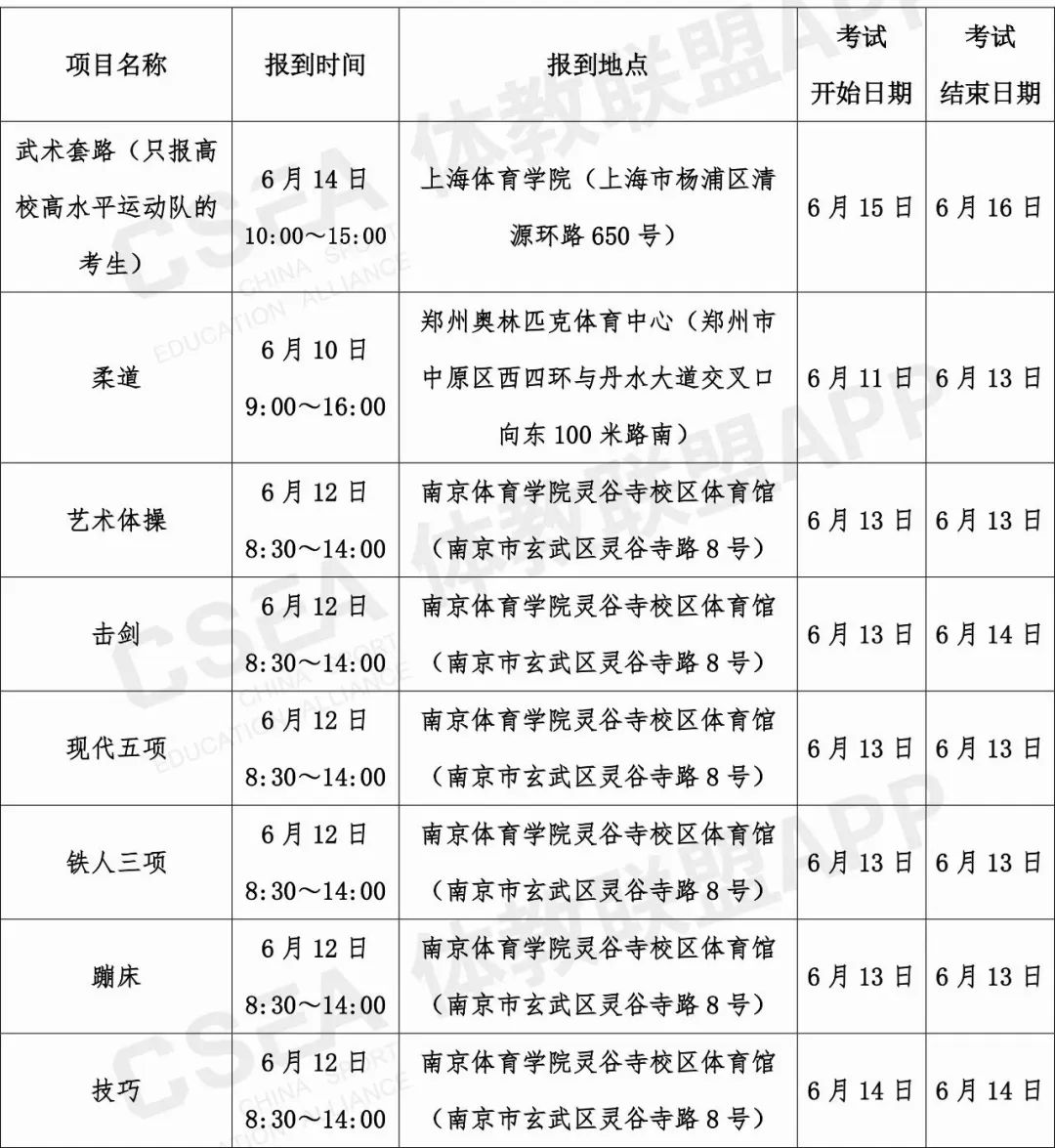 2021年鹤壁单招,河南鹤壁单招体育考什么