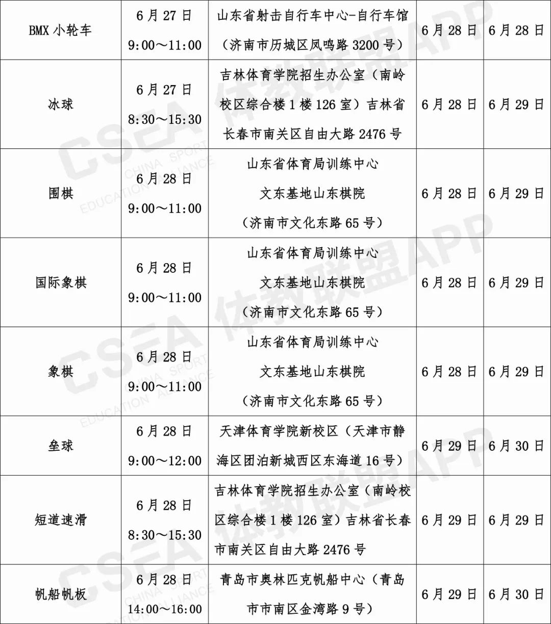 2019年全国体育单招院校招生简章,2020年高水平运动队单招考试