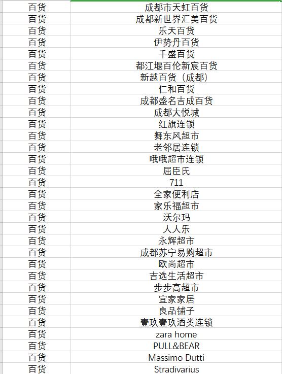 成都消费券可以用了！各大商场“加码”给优惠→