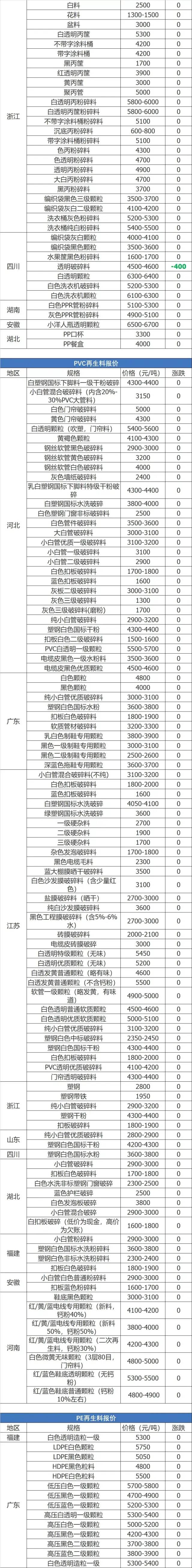 废铁废铜废铝废铅价格表,废铜废纸废铁每天价格行情