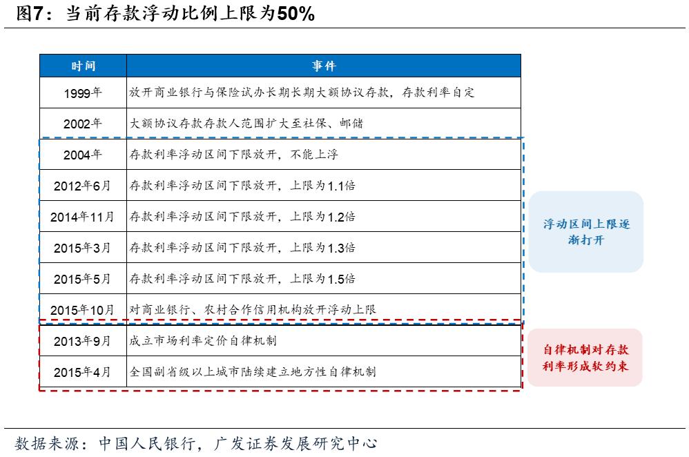 企业存款持续下降贷款增长,各项存贷款余额增长